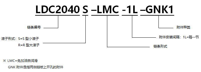 1567672044254324.png 免加油自潤滑帶GNK1附件雙倍節距輸送鏈.png