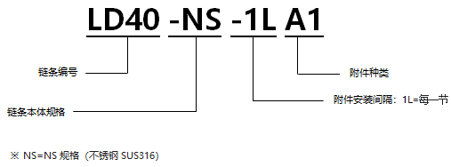 不銹鋼帶A1型附件RS型鏈 NS規格.png