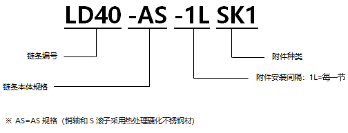 不銹鋼帶SK1型附件RS型鏈 AS規格.png
