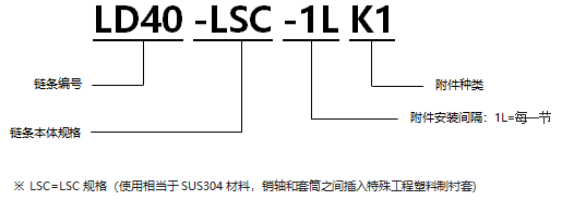 不銹鋼帶K1型附件RS型鏈 LSC規(guī)格.png