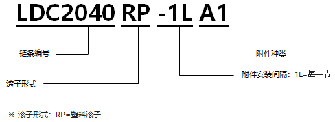 帶A型塑料滾子雙倍節(jié)距鏈條 基本型通用規(guī)格.png