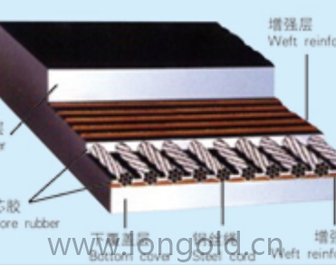 BN、BF系列抗撕裂輸送帶 BN、BF系列抗撕裂輸送帶